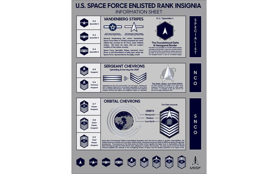 air force enlisted and officer ranks